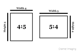 Graphic of aspect ratios and how they're calculated by Cramer Imaging