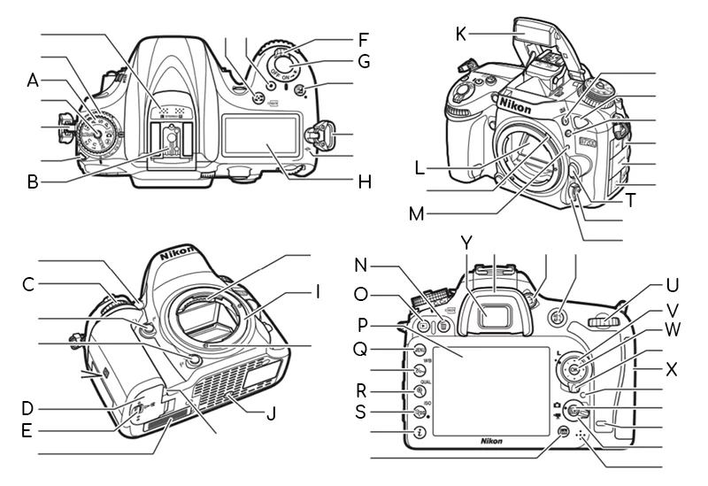 Four part diagram showing the basic operations of a DLSR Nikon entry-level camera D-7200