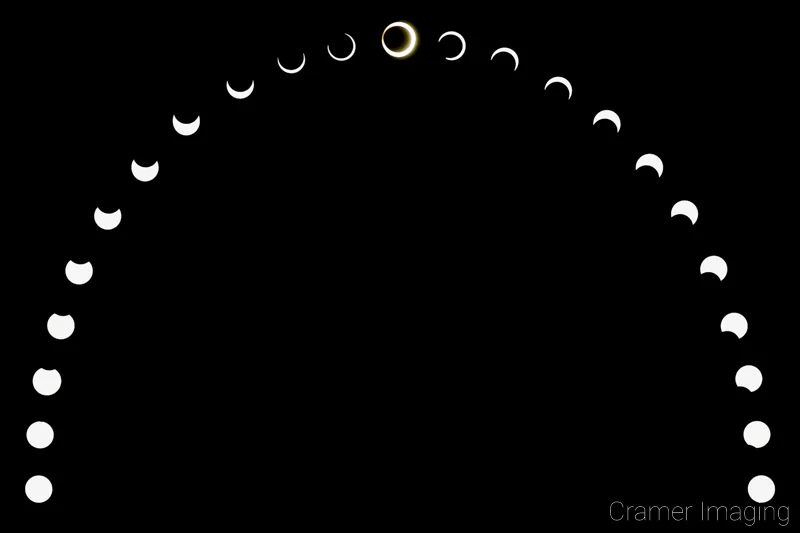 Audrey Cramer Photography's fine art composite photograph of the stages of an annular solar eclipse in an arc