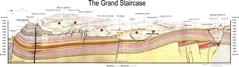 Diagram of the Grand Staircase region geology